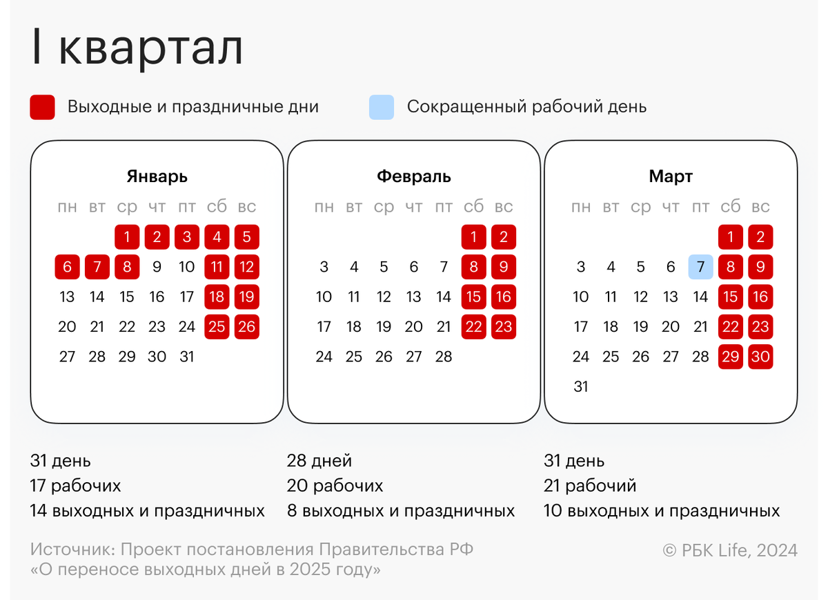 РБК Life📷Производственный календарь на I квартал 2025 года