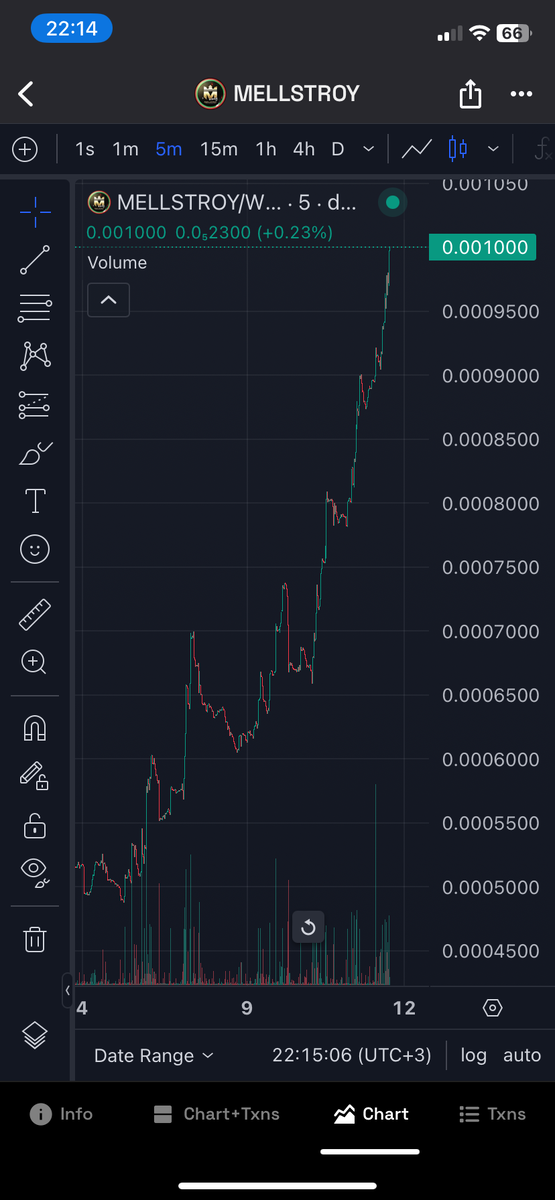 капитализация 14 млн. 