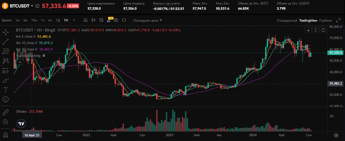 Bitcoin