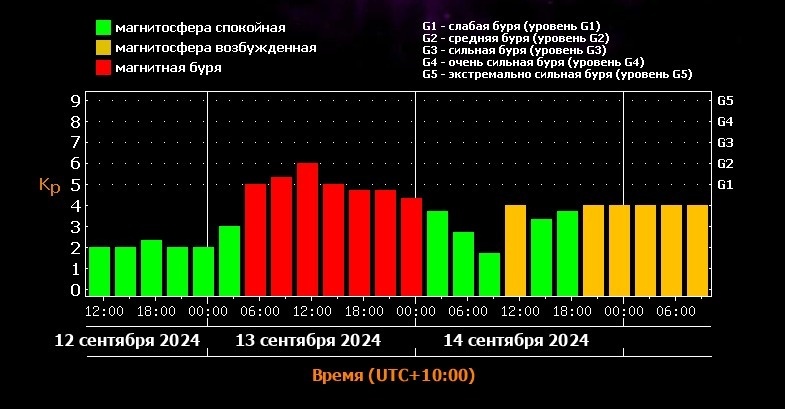     Источник: xras.ru