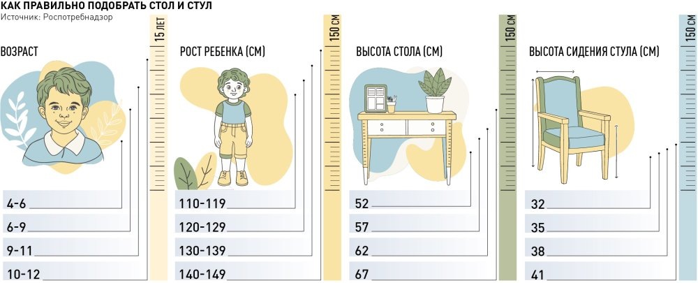     Инфографика "РГ"/ Светлана Цыганкова/ Антон Переплетчиков