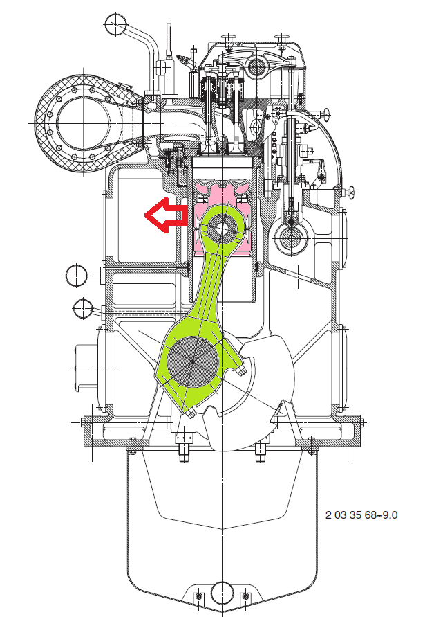 Рисунок 2. Тронковый двигатель МАН. Розовым - поршень, зеленым - шатун, красная стрелка - направление действия нормальной силы.