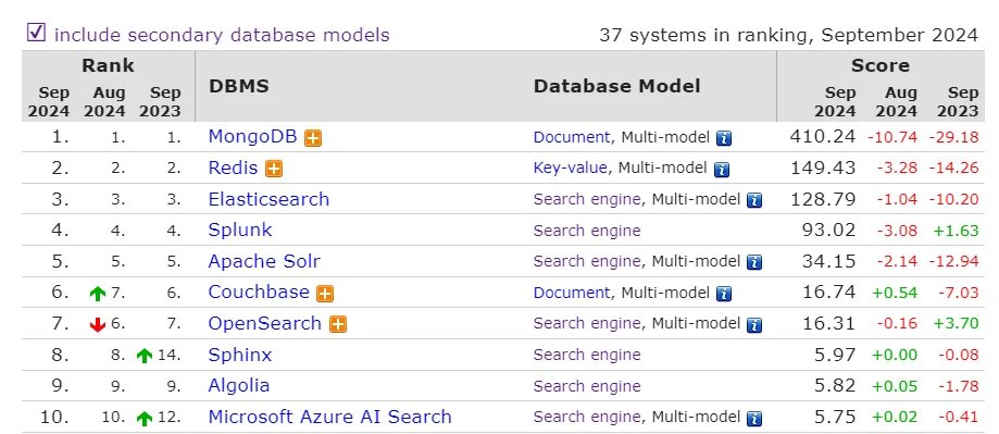 Рейтинг поисковых систем