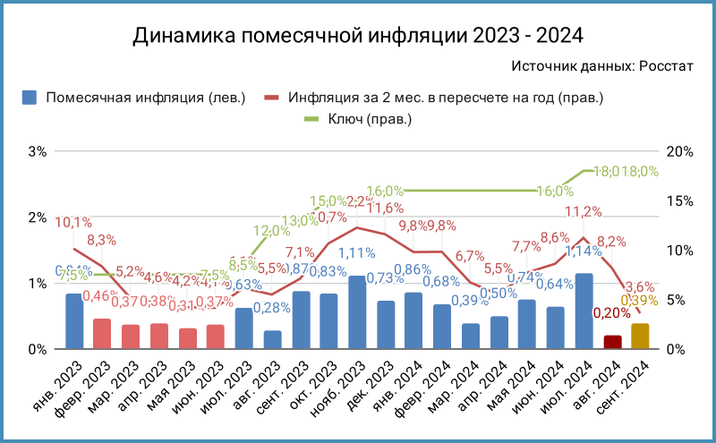 Данные по инфляции сентябрь 2025 росстат. Данные по инфляции сентябрь 2025 росстат