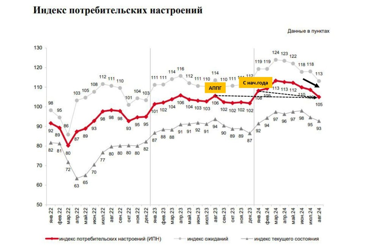 Источник: ЦБ РФ