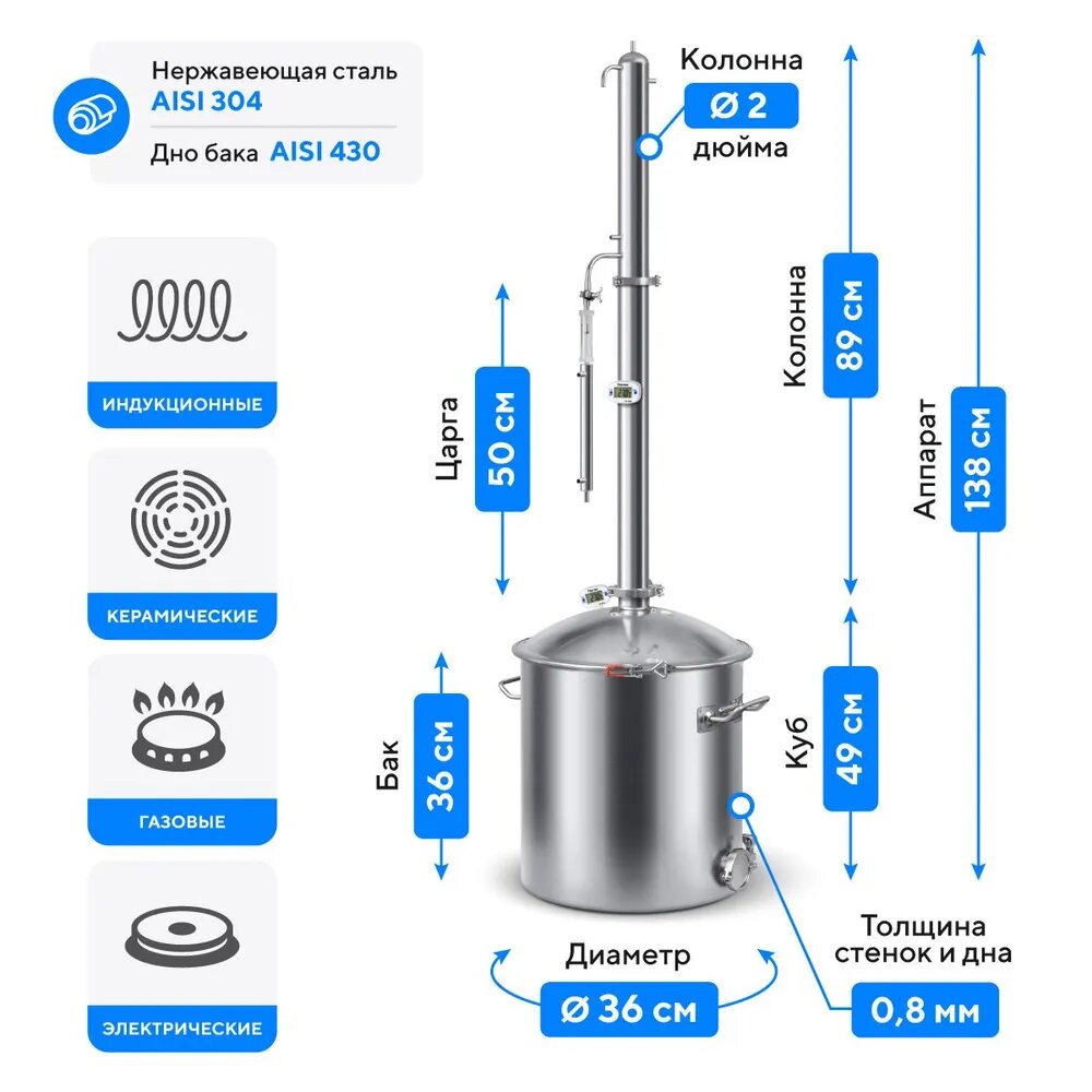 Внимательно посмотрите на верхнее фото и на это - это же оно!
