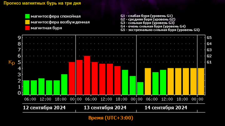    ФОТО: xras.ru