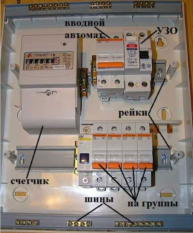 Распределительный щит в доме: схема, устройство, примеры.