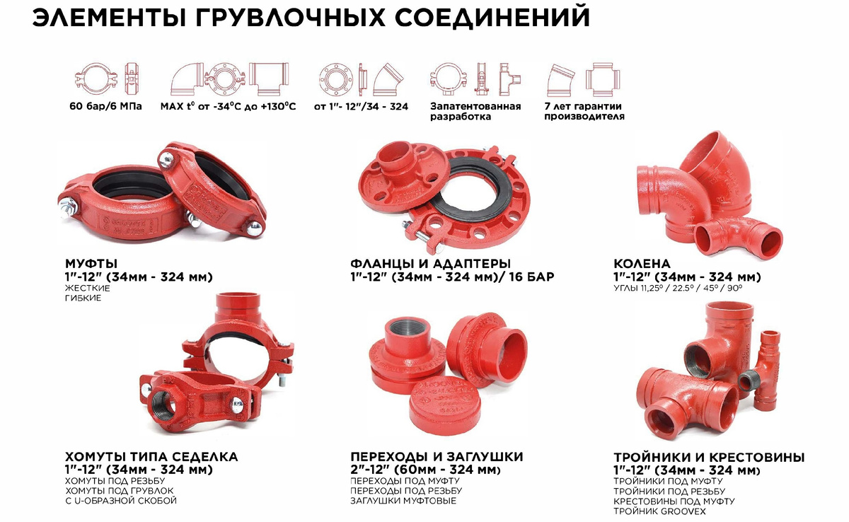 scale 1200 Домострой