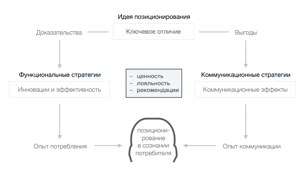 Структура CPS
