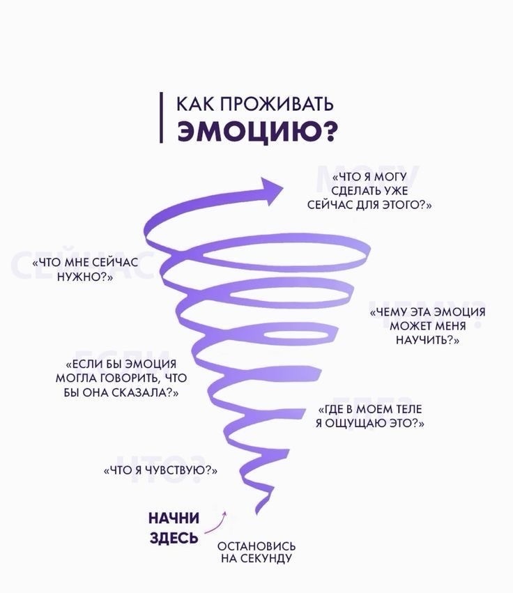 Друзья сегодня мы поговорим про эмоциональный отклик! 
Для начала, определись, что такое и
эмоциональный отклик?? 
Эмоциональный отклик-это те эмоции, которые Вы испытываете, когда представляете что цель достигнута🎯 . 
Как известно, ещё в Древней Греции говорили о том, что эмоции управляют деятельностью человека. 
Аристотель, например, писал, что «удивление побуждает людей философствовать», то есть стимулирует когнитивные функции мозга. 
Эмоциональный отклик является неотъемлемой частью нашей жизни. 
Когда Вы достигните своей цели со специалистом, например, « Вы пришли к регулярному ежемесячному доходу, теперь Вас не нужно сомневаться, сможете ли Вы оплатить аренду квартиры». Какие эмоции Вы испытываете? Радость, восторг, восхищение, Вы спокойны и уверены в себе, или не испытываете никаких эмоций? 
Представьте это...и помните , от ваших эмоций зависит ваша цель, планы и непосредственно ваша жизнь..
А коуч может помочь Вам определить свою цель. 
