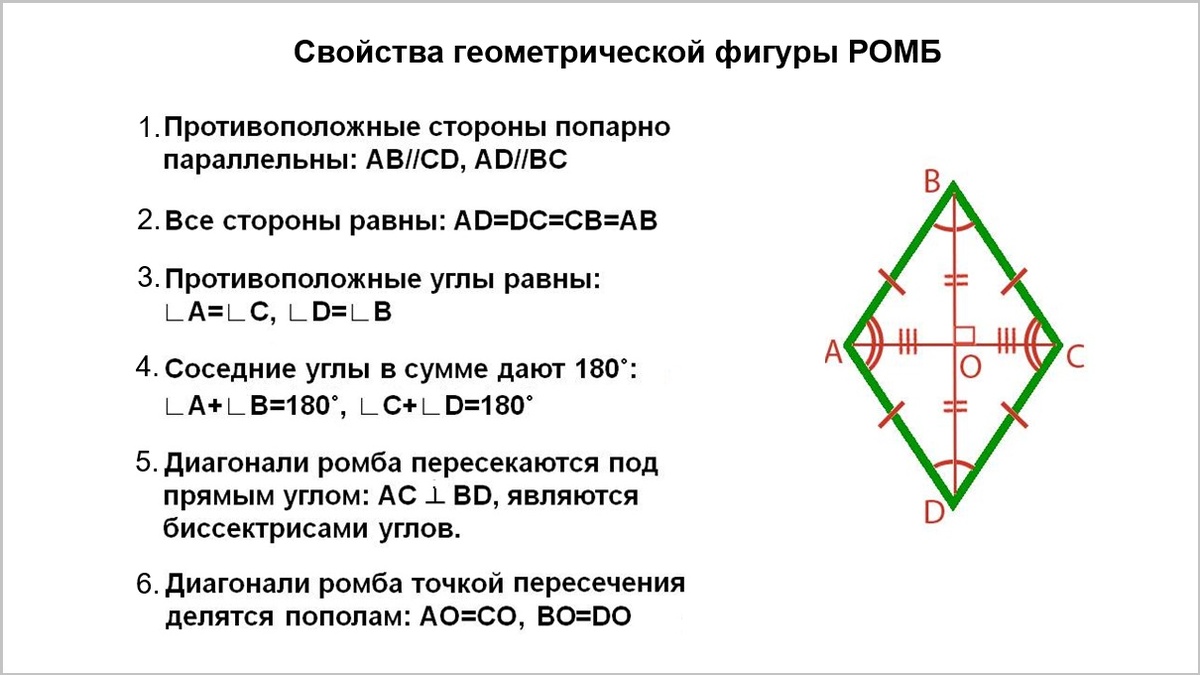 На рисунке: Геометрическая фигура РОМБ – свойства простой, но удивительной фигуры.