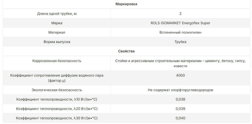 Характеристики трубок Energoflex Super
