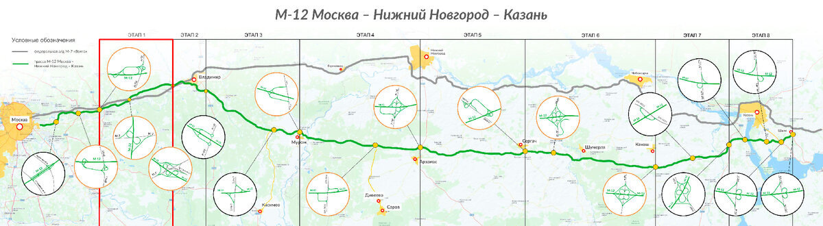 © roads.ru (Схема М-12 на участке «Москва – Казань»)