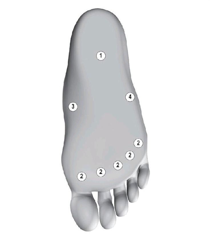 Схема точек надавливания и точка 1
