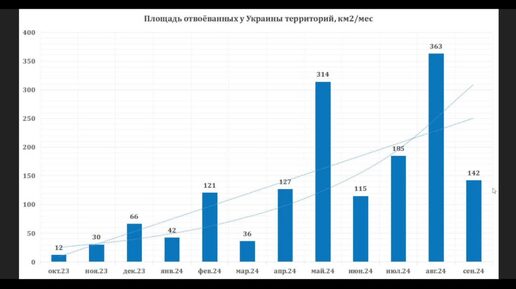 Статистика отвоеванных у Украины территорий. Новости про налоги на “Only Fans”.