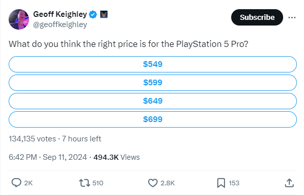    Организатор The Game Awards устроил опрос на тему стоимости PlayStation 5 Pro