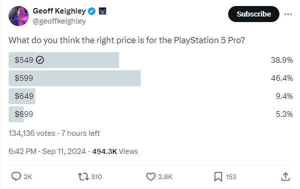    Организатор The Game Awards устроил опрос на тему стоимости PlayStation 5 Pro