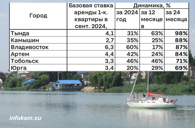    В Камышине, да на Камышинке-реке