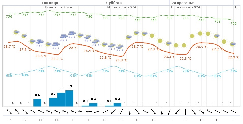    фото: meteoinfo.ru