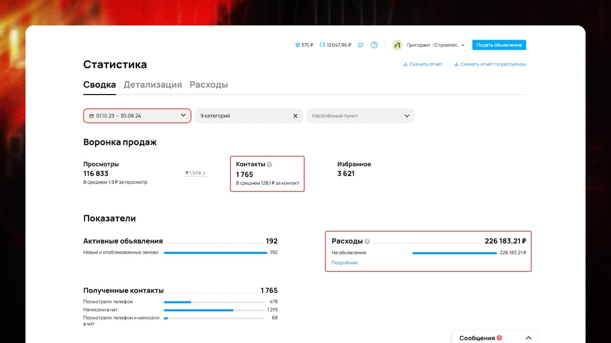 Статистика из кабинета Авито за 10 месяцев работы