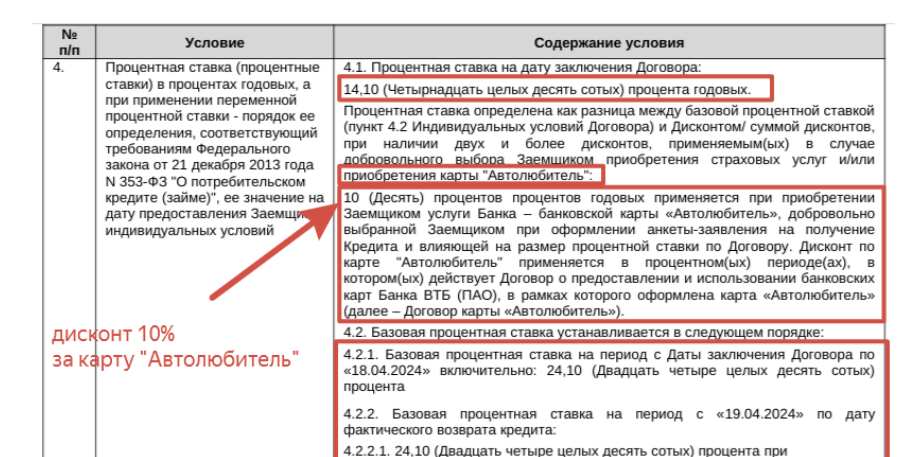 В данному случае дисконт к % ставке по карте "Автолюбитель" от ВТБ составил аж 10% 