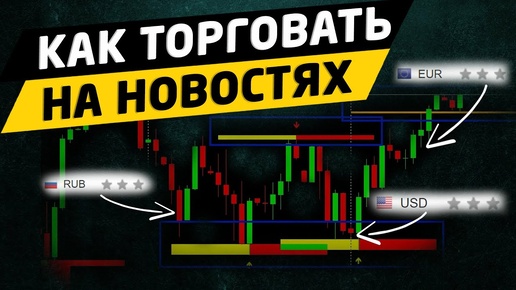 Tải video: Как правильно торговать на новостях. Трейдинг