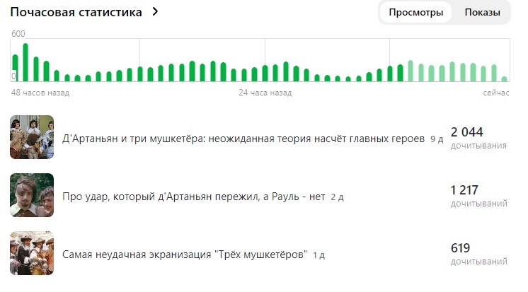 Статистика говорит сама за себя. 