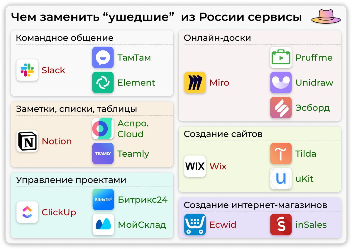 Аналоги ушедшим IT-проектам