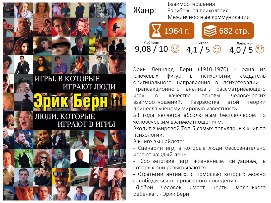 Коллаж автора с информацией от Литрес, Лабиринт и Лайвлиб