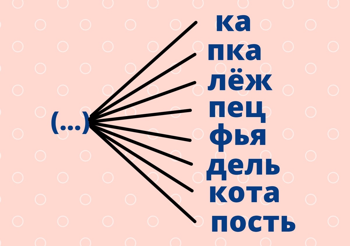 составлено автором