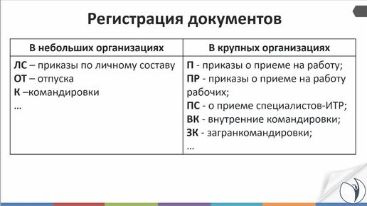 Организация кадрового делопроизводства - Елена Боровкова. РУНО