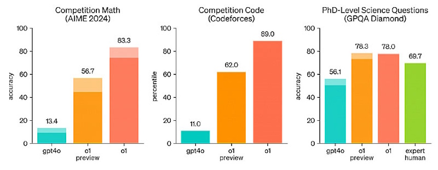(C) OpenAI