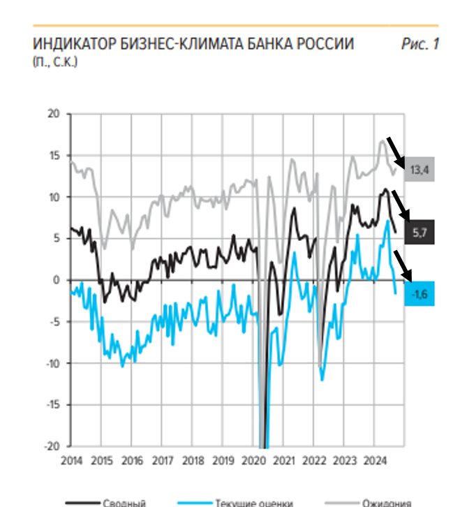 Источник: ЦБ РФ