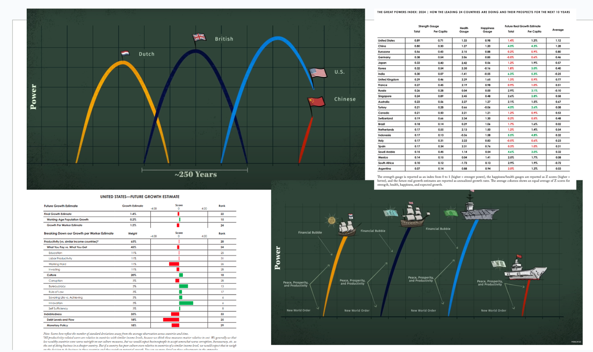 Иллюстрации из отчета и ролика 