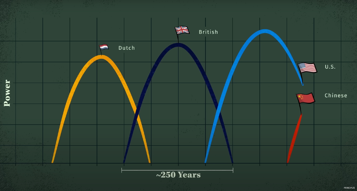 Иллюстрация из ролика Changing World Order