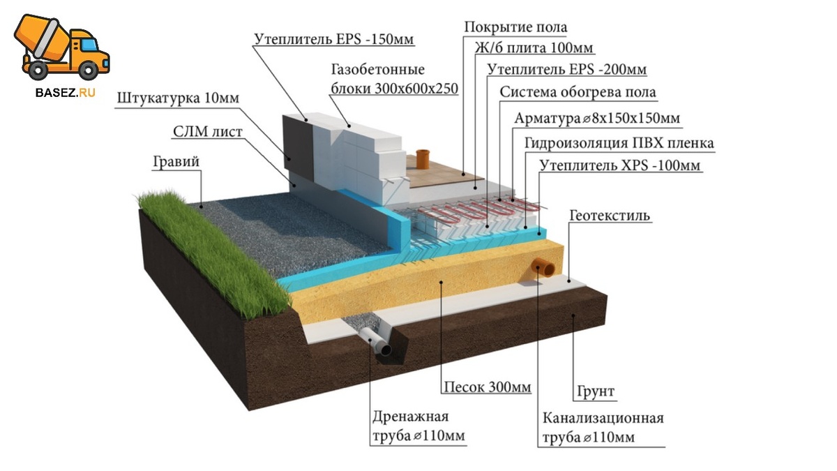 Фото макет фундамента шведская плита