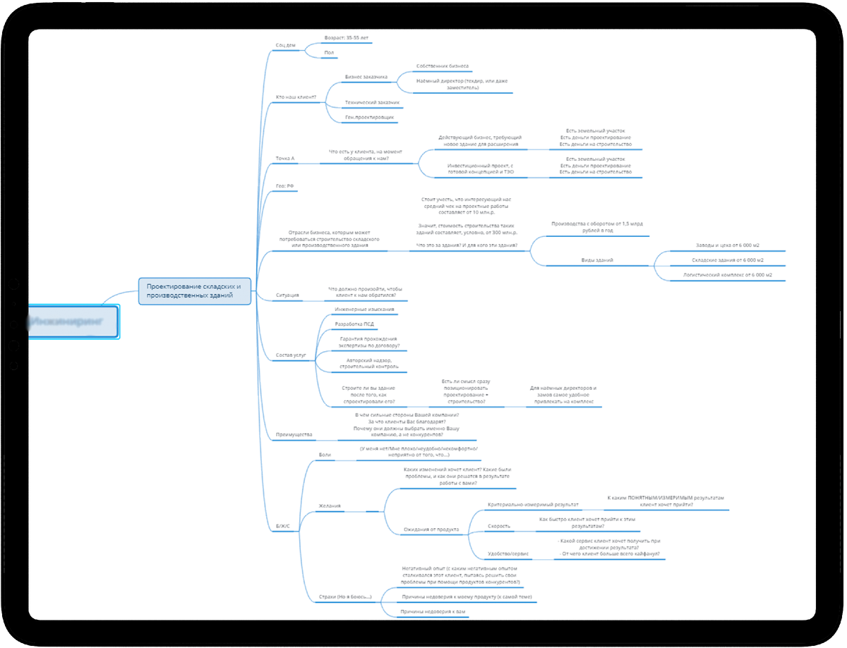 Первая mind-карта, после которой мы начали углубление в разные сегменты ЦА.
