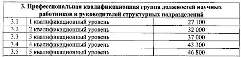 Рекомендуемые оклады научных работников