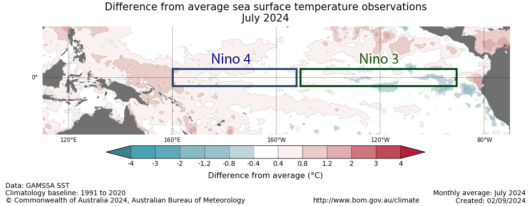 Аномалии температуры поверхности океана. Nino 3 и Nino 4 - области, в которых наблюдаются явления Эль-Ниньо и Ла-Нинья. Графика от Австралийского метеорологического бюро bom.gov.au/climate/enso/ 