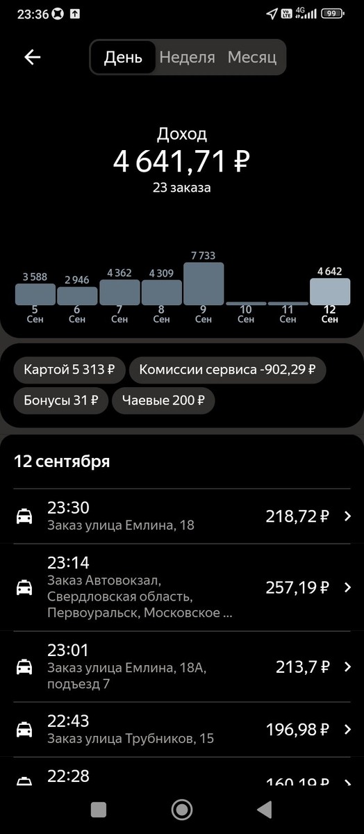 Конец смены - 23.30 (даже 6 полных часов не откатала)