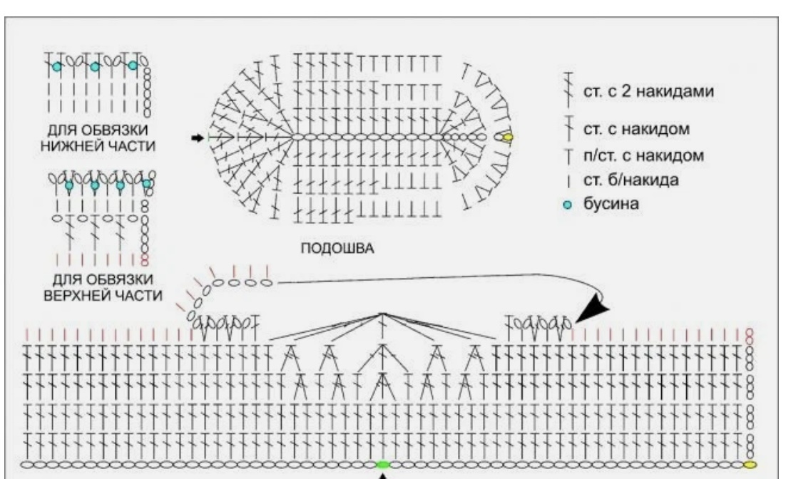 Схема вязания пинеток крючком 