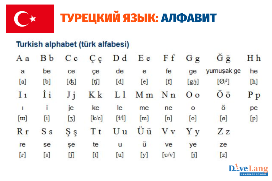 Турецкий алфавит