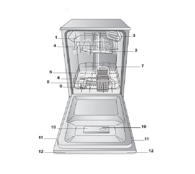 Вне зависимости от конкретной марки посудомоечные машины бытового формата имеют схожую конструкцию. Доступ в их «нутро» открывается через фронтальную дверцу. За ней располагается «двухэтажный» бункер с корзинами и полочками для посуды, чашек и столовых приборов. Внизу и вверху камеры обычно размещают распылители воды. На дне бункера — отделение для соли. Ну а в дверце — отсеки для моющих средств и ополаскивателя.

