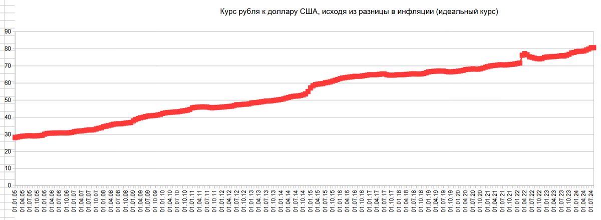 Прогноз на конец августа 2024