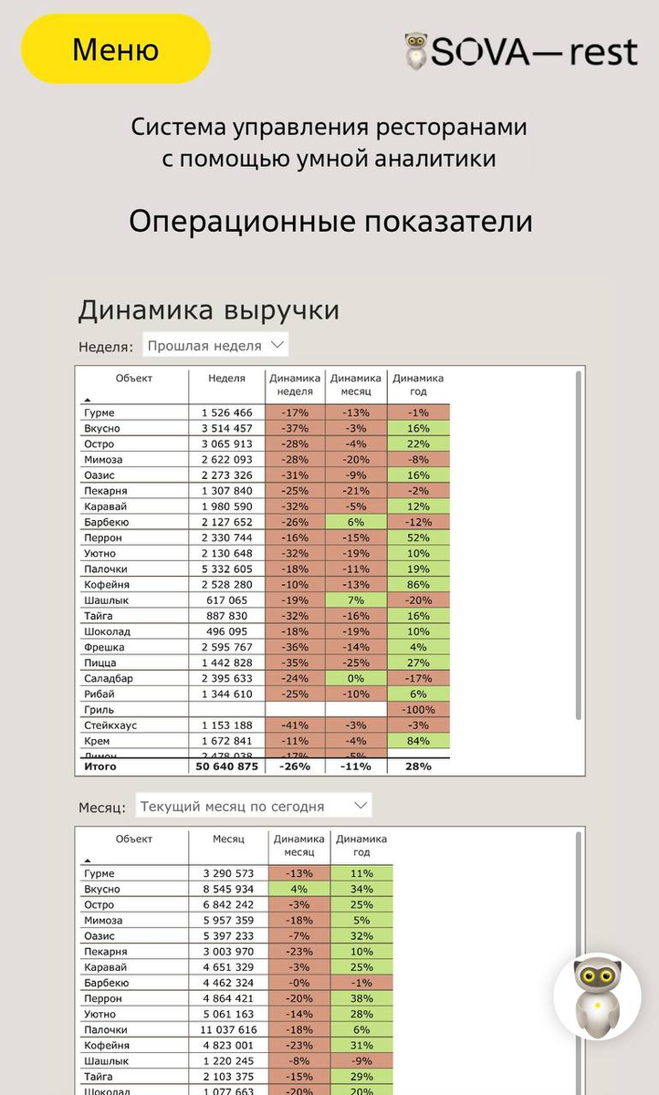 *демо-платформа "SOVA-Rest"