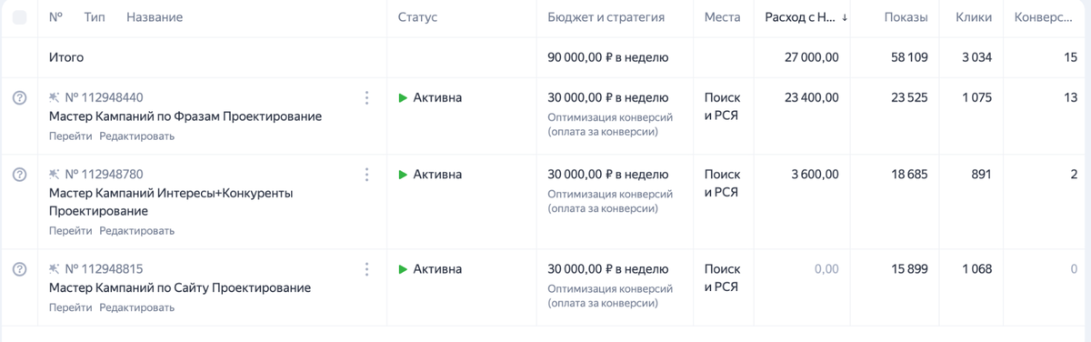 Скриншот рекламного кабинета