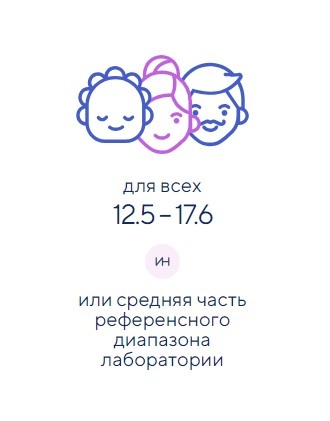 Оптимальный Т4