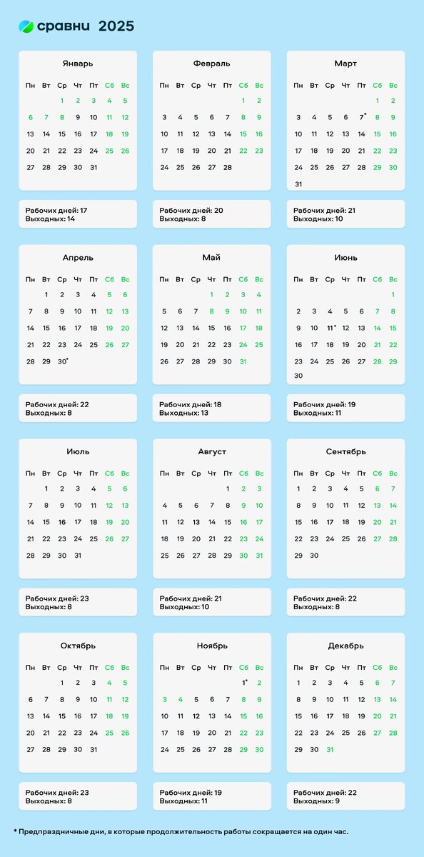 Calendar prazdnikov 2024. Праздничные дни в 2022. Как отдыхаем в 2025 году. Выходные дни в 2025 производственный календарь. Производственный календар.