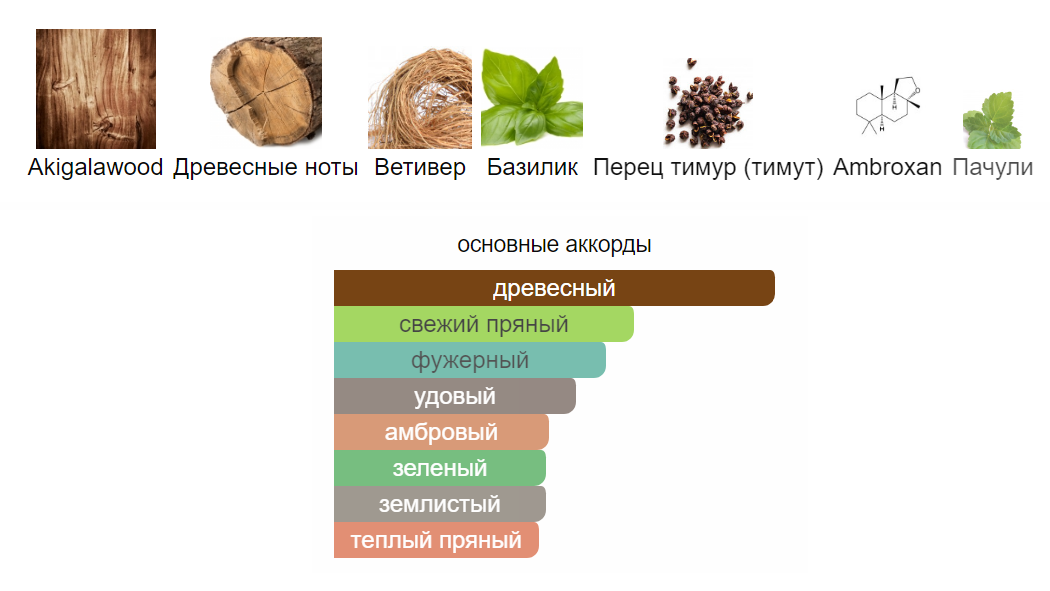 Пирамида и звучание